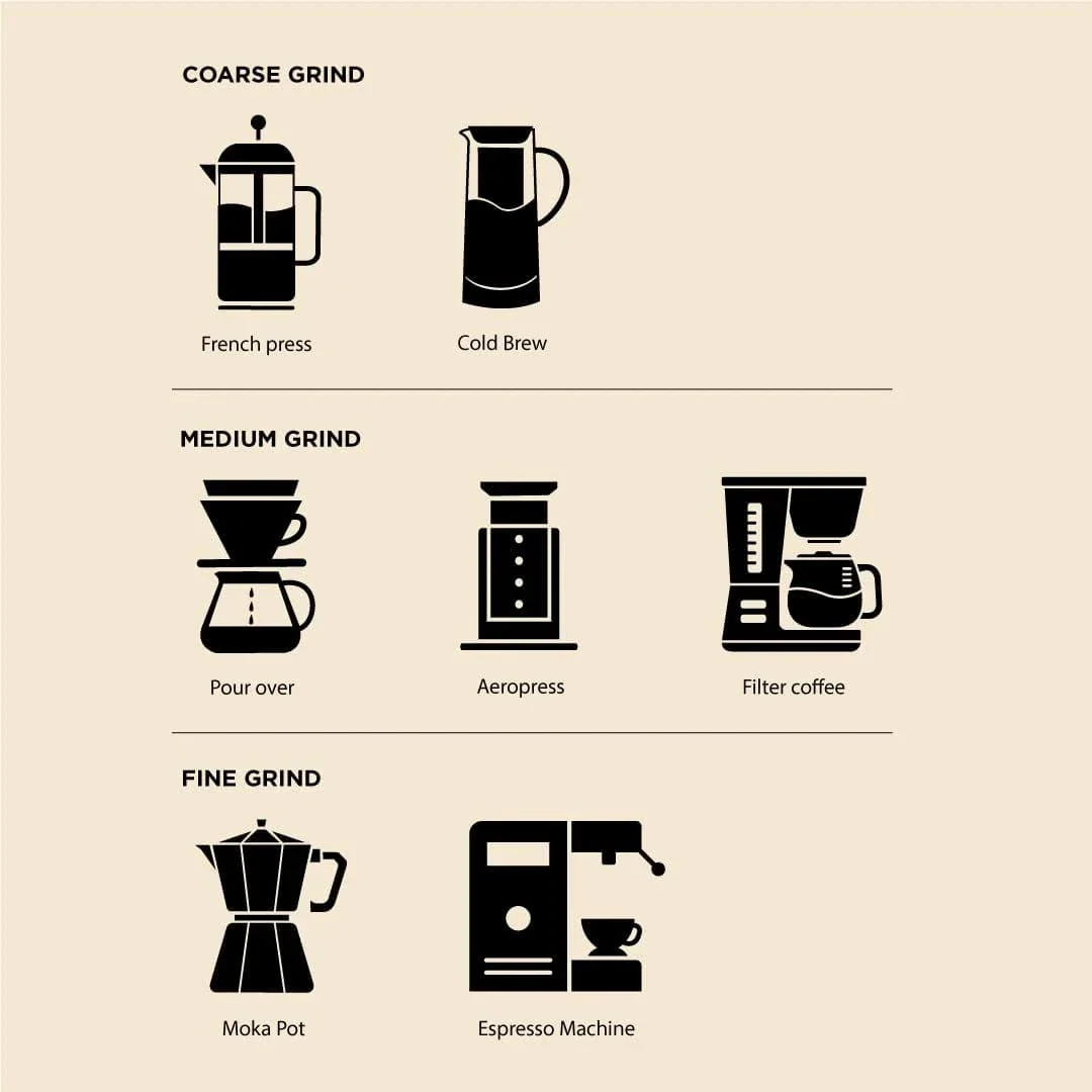 Caramel 100% Arabica Flavoured Ground Coffee - Image 4