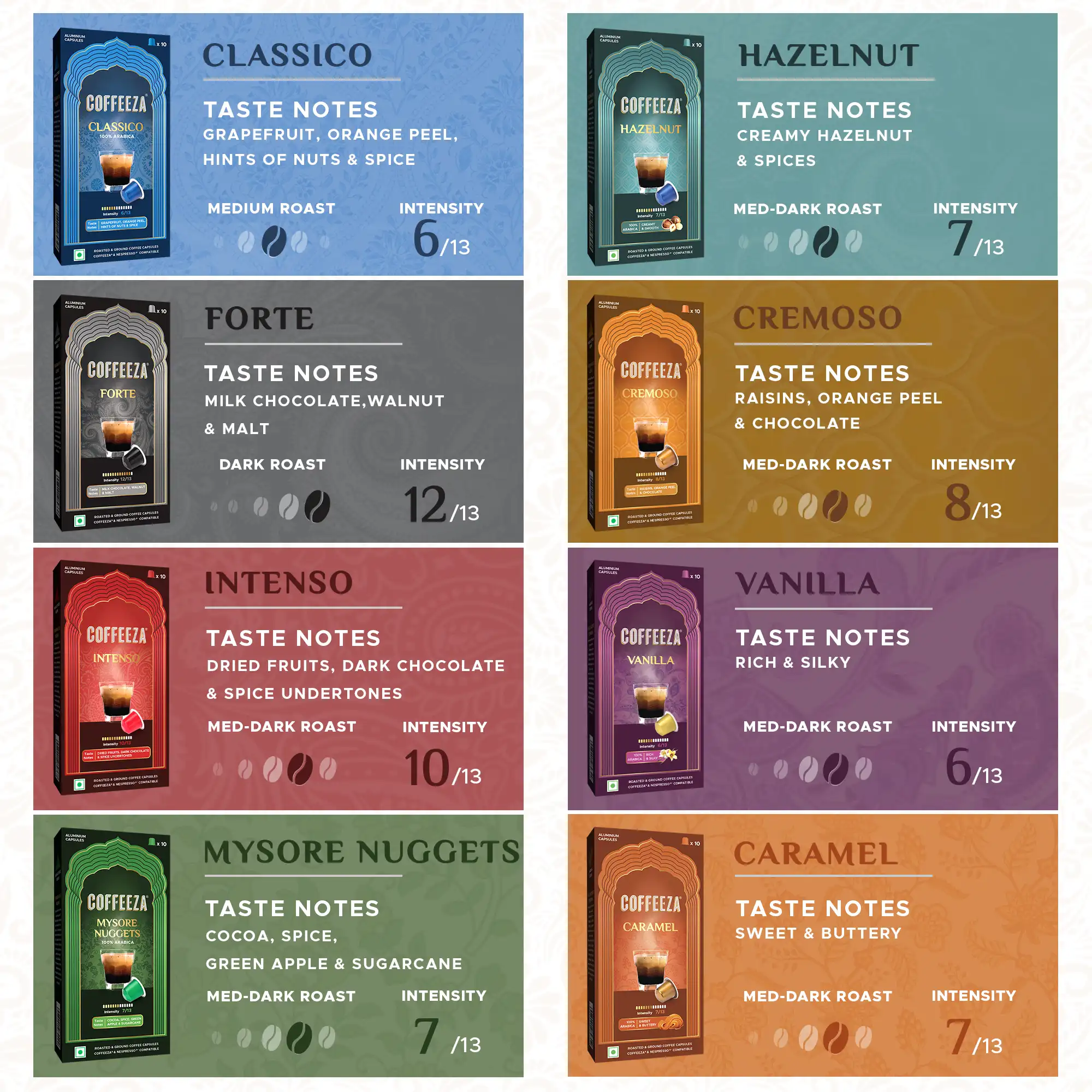 Coffeeza Value Pack Of 80 Coffee Capsules - Aluminium Coffee Pods | Box Of 8 - Image 4