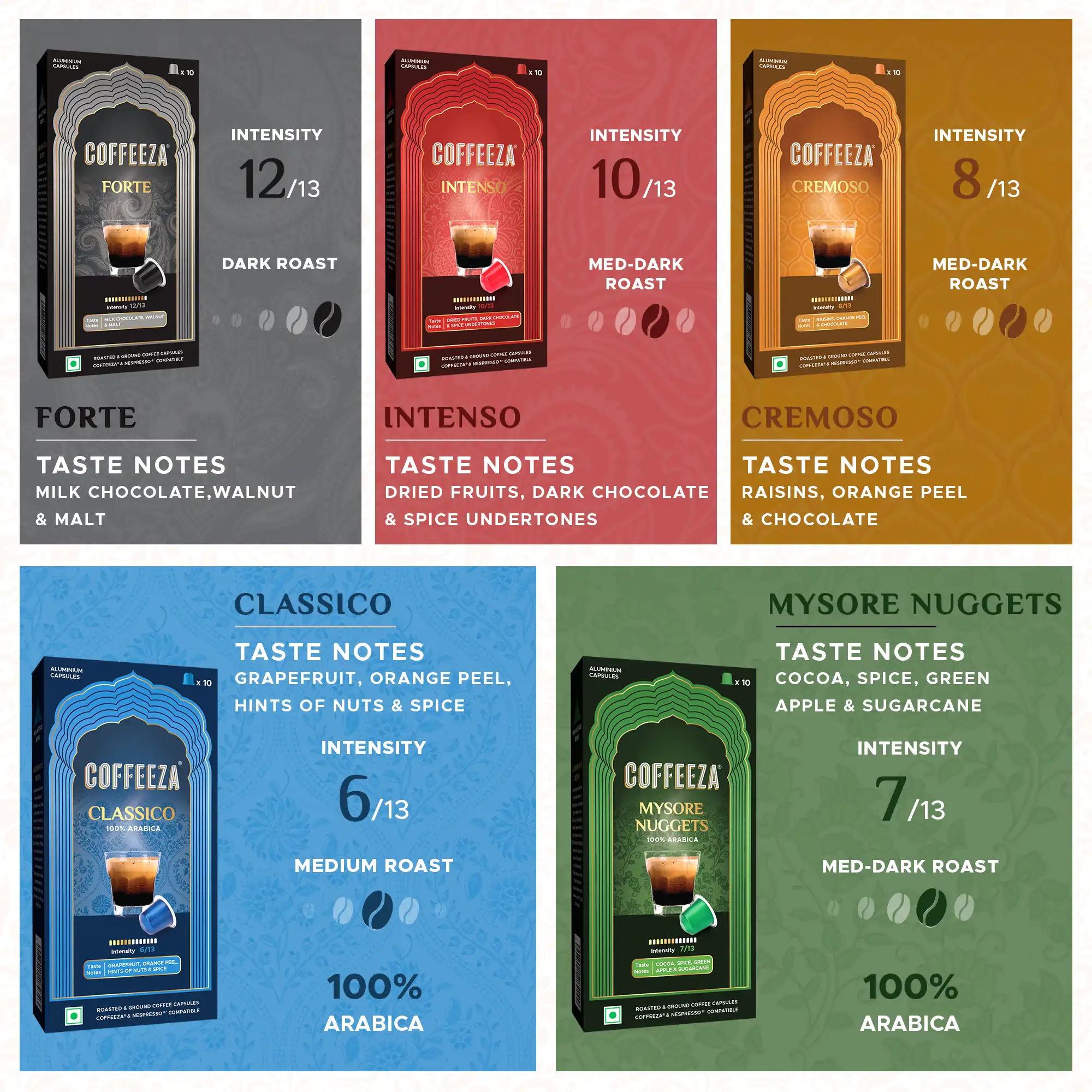 Coffeeza Variety Pack of 5 Coffee Capsules – Standard Blends - Image 3