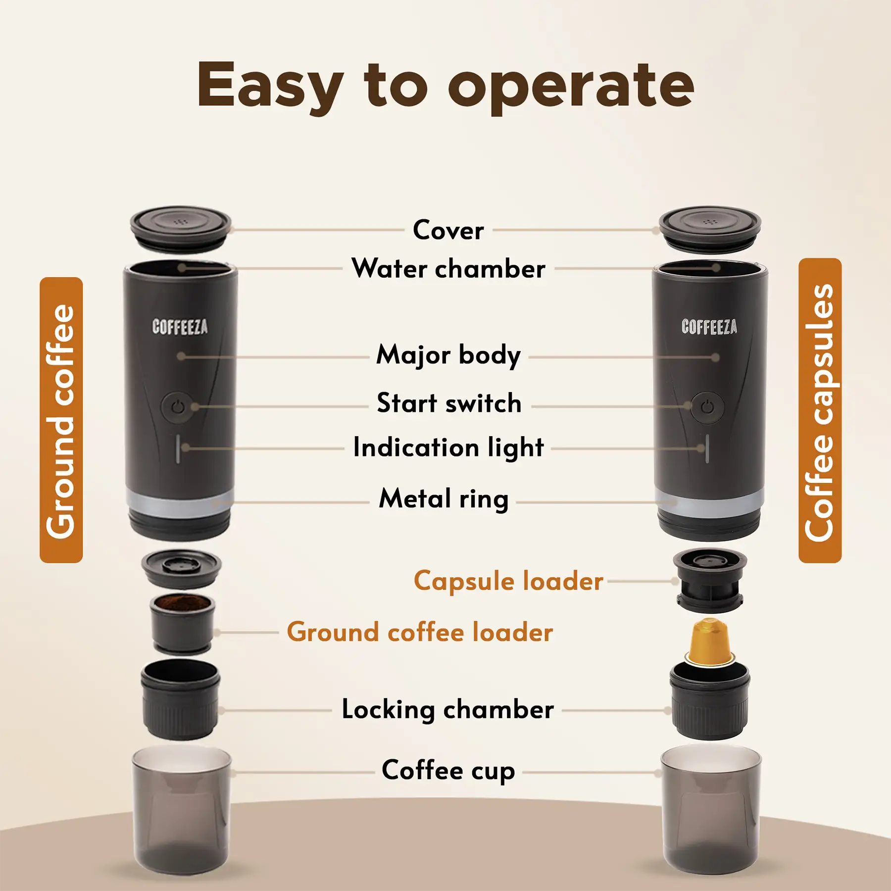 Finero Mini Portable Espresso Machine + Handheld Milk Frother  + 10 FREE Coffee Pods + 1 Year Membership Benefits - Image 4