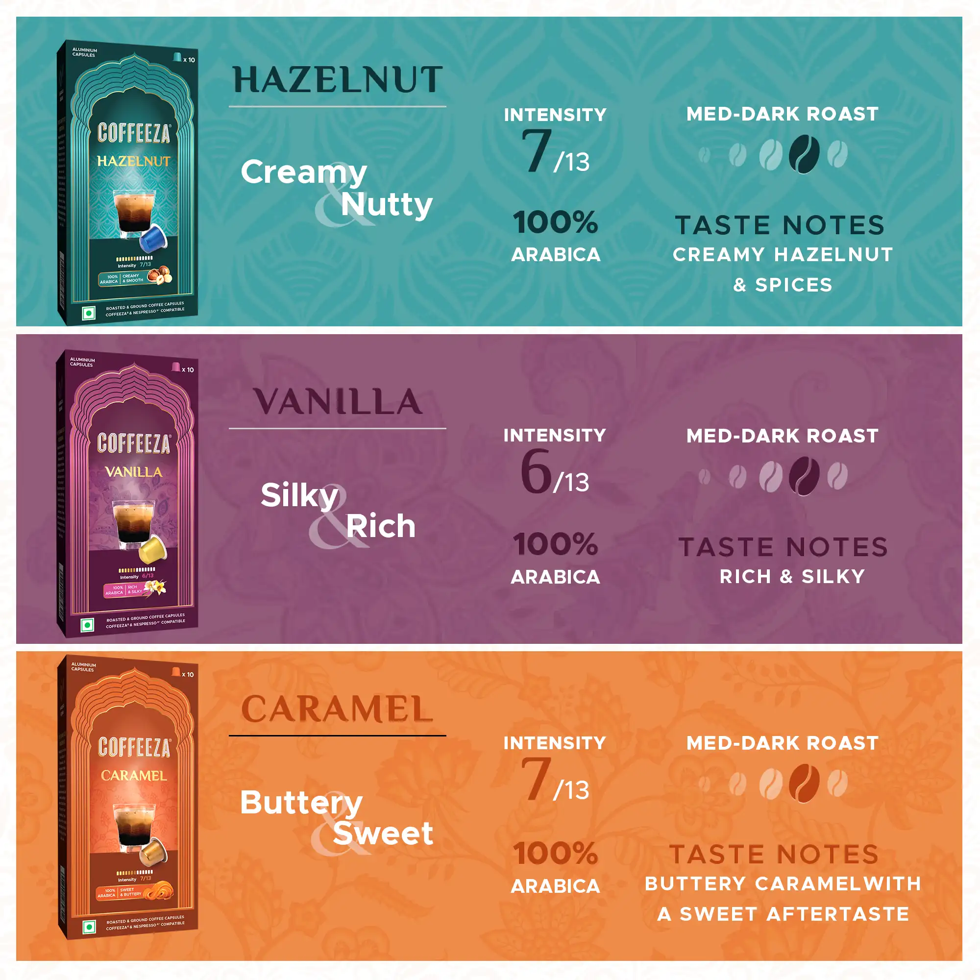 Flavoured Aluminium Capsules Variety Pack 3 - Image 3