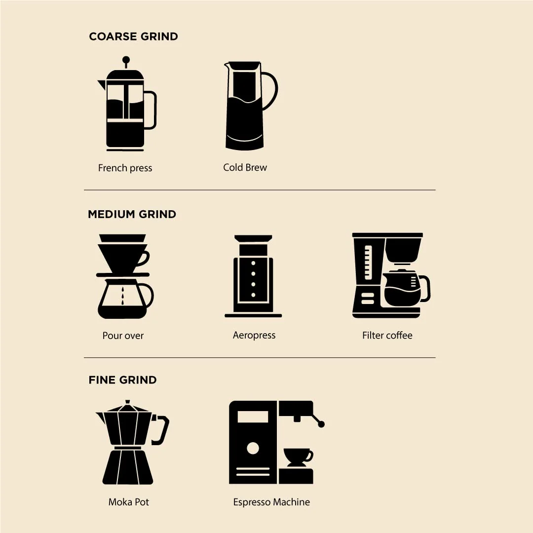 Hazelnut 100% Arabica Flavoured Ground Coffee - Image 4